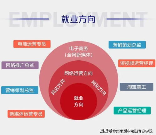 电子商务能做学的专业吗