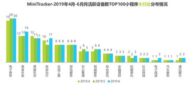 电子商务专业的发展过程