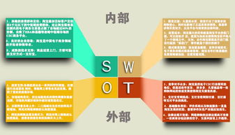 电子商务专业的swot分析法