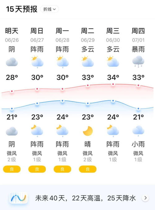 体感温度与天气预报，差异何来？