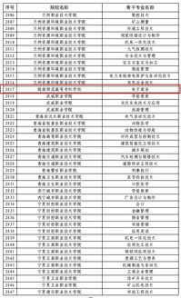 电子商务专业教育部评级